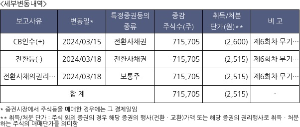 모아데이타