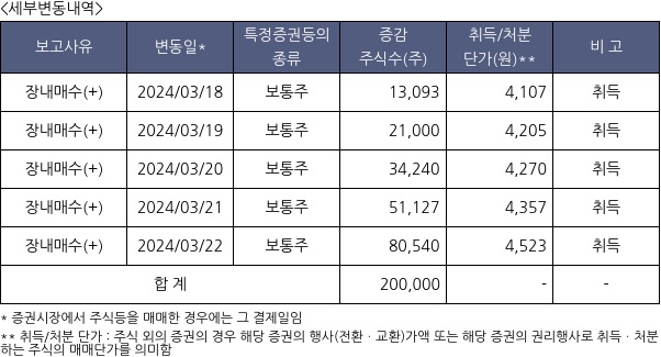 한국맥널티