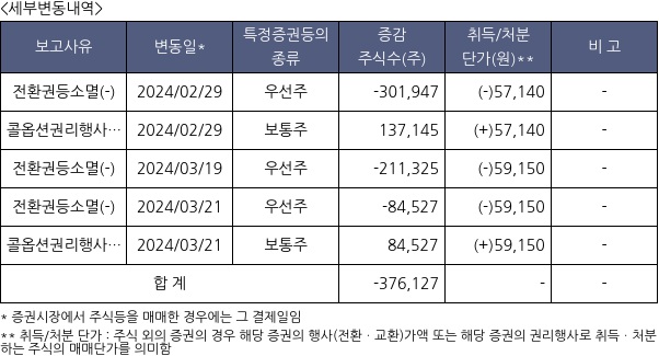 엔켐