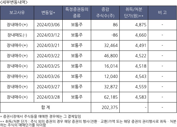 미래에셋생명