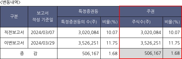 엘에스일렉트릭