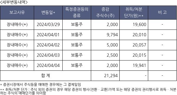 아이디스