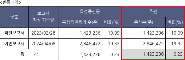 유비벨록스