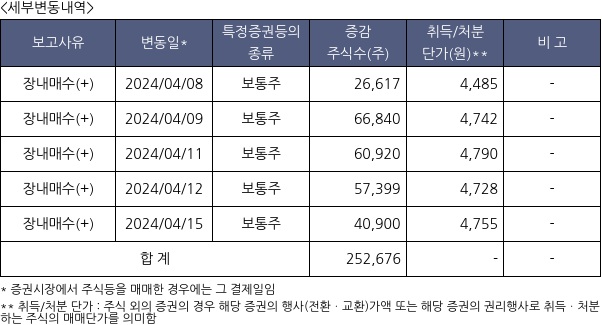 미래에셋생명