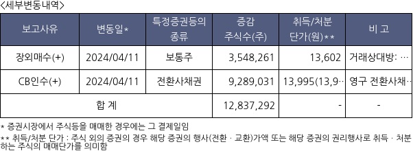 켄코아에어로스페이스