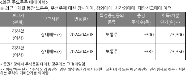 비씨엔씨