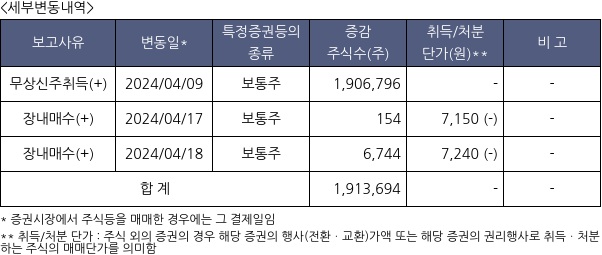 딥노이드