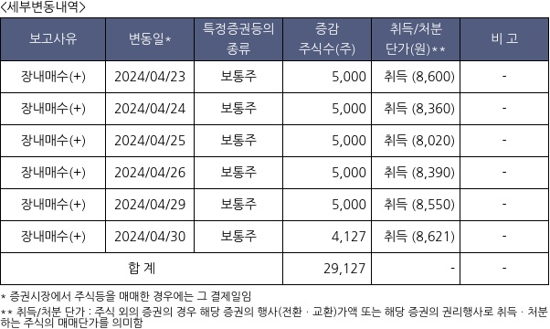 RF머트리얼즈