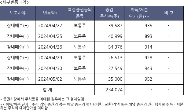 클라우드에어