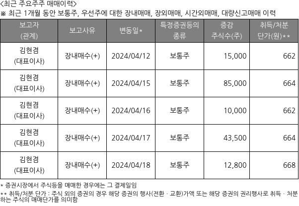 팬스타엔터프라이즈