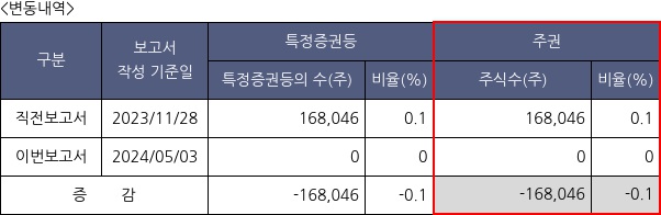 모비데이즈