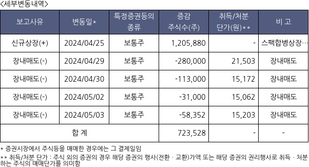 삐아