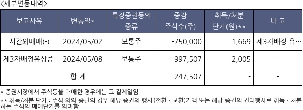 라이프시맨틱스