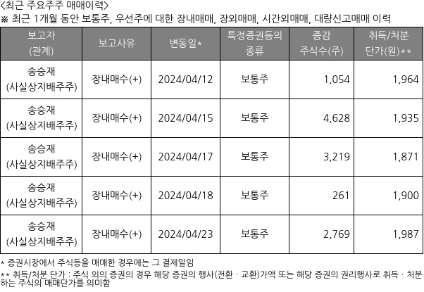 라이프시맨틱스