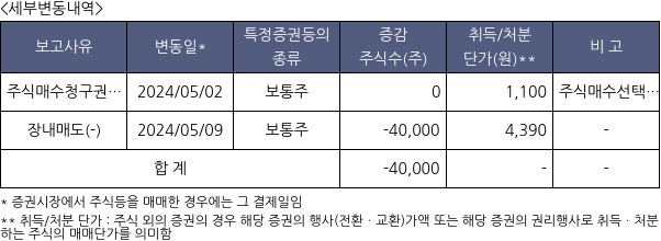 스카이문스테크놀로지