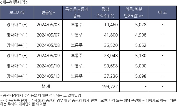 미래에셋생명