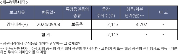 동성케미컬