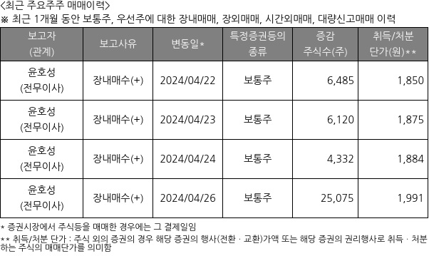 캐스텍코리아