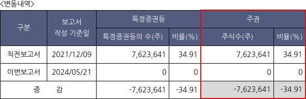 에이디엠코리아