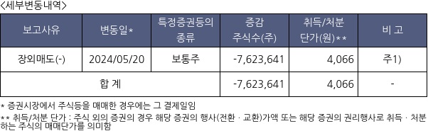 에이디엠코리아