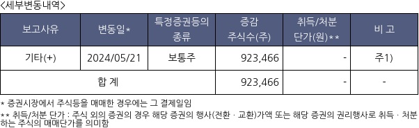 금양