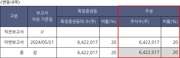 나노엔텍