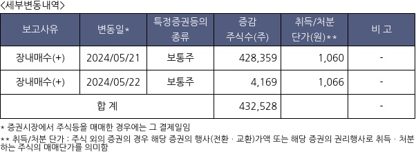 대유에이텍