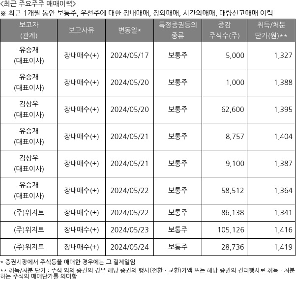 티사이언티픽