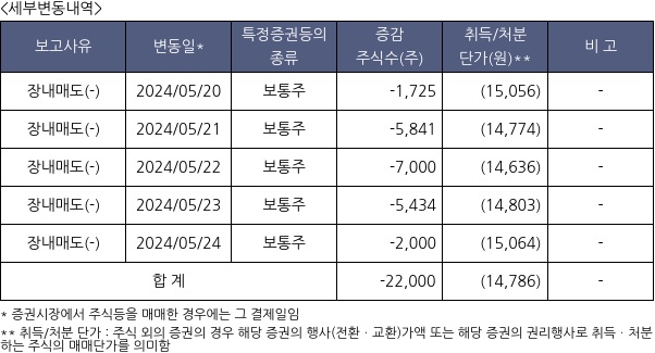 아티스트유나이티드