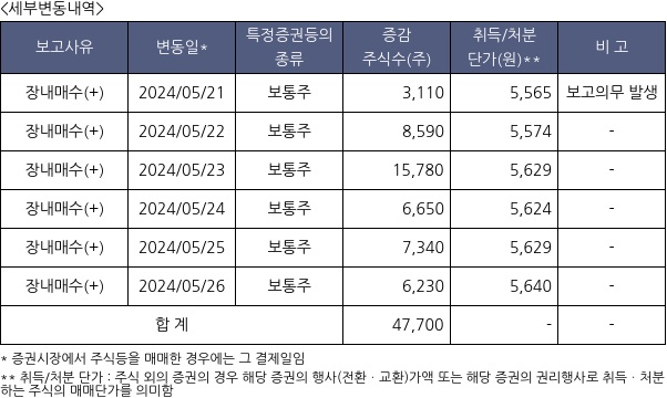 유수홀딩스