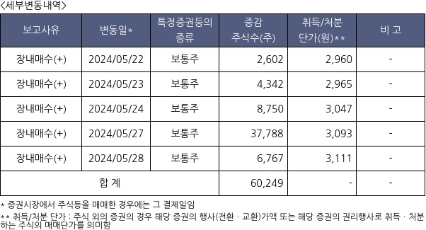 프로티아