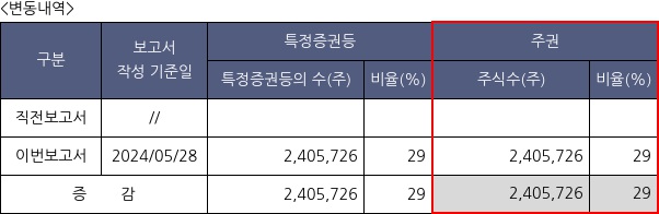 노브랜드