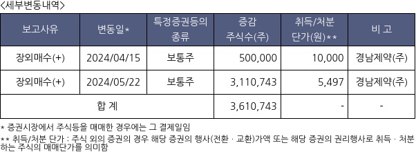 엔터파트너즈