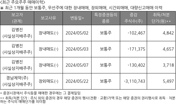 엔터파트너즈