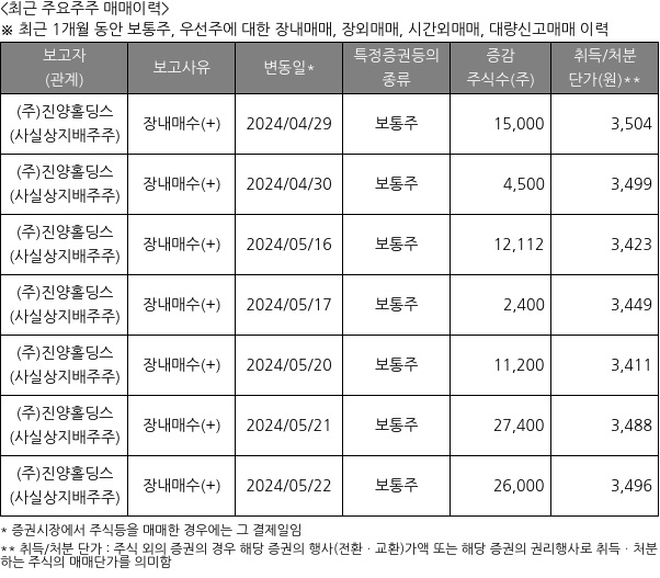 진양화학