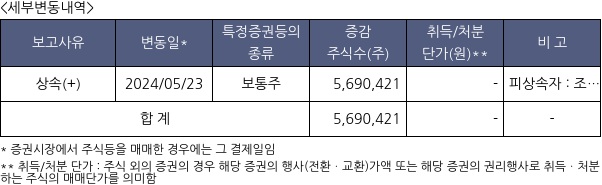 삼륭물산