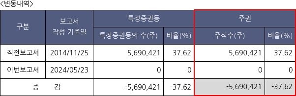 삼륭물산