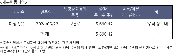 삼륭물산