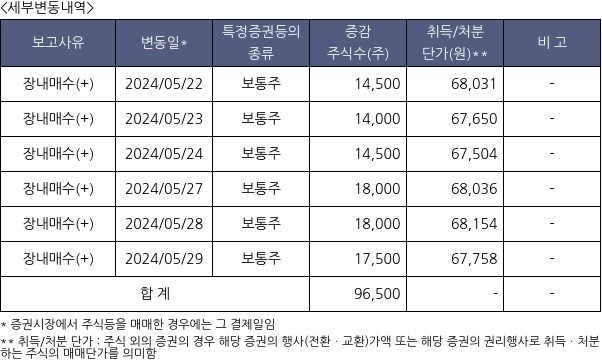 HD현대