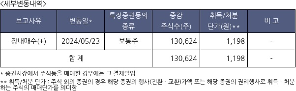 대유에이텍