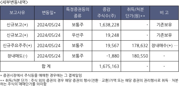 두산