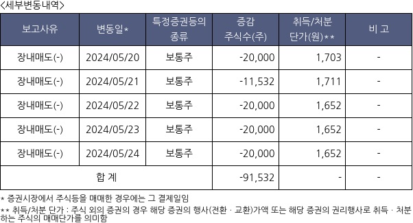 캐스텍코리아