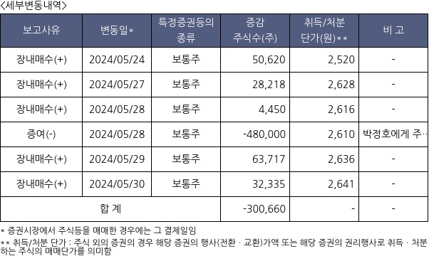 SCI평가정보