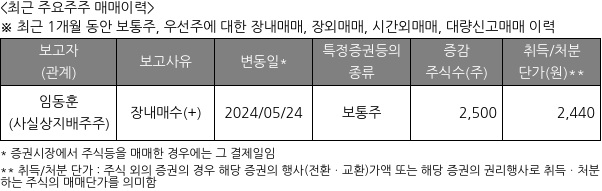 SCI평가정보