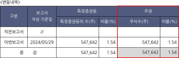 SCI평가정보