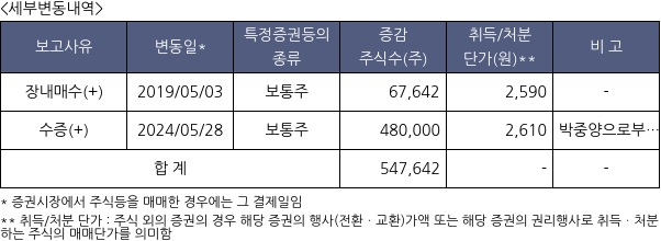 SCI평가정보