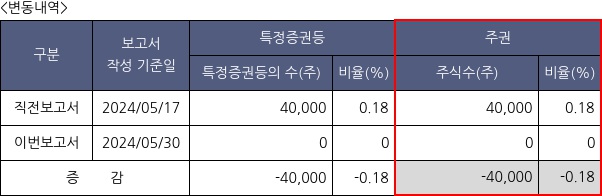 유아이엘