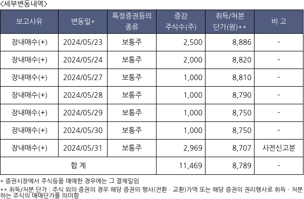 삼성공조