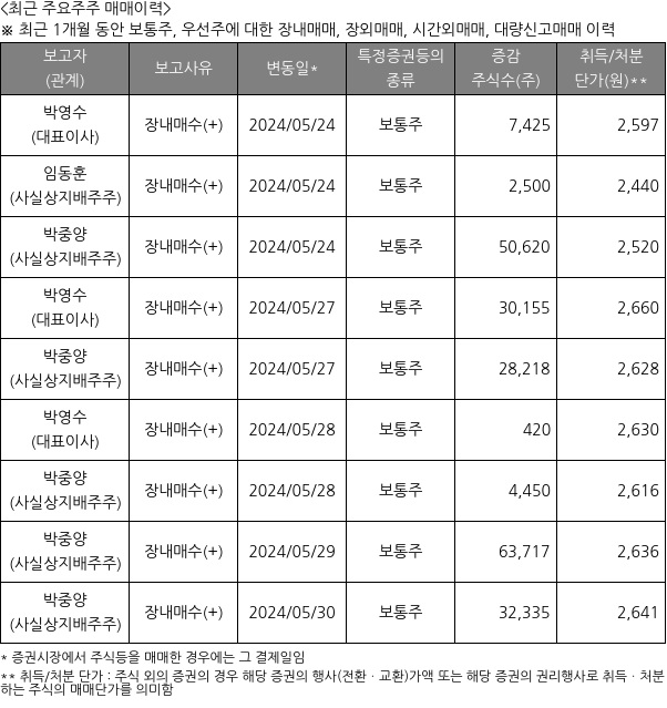 SCI평가정보