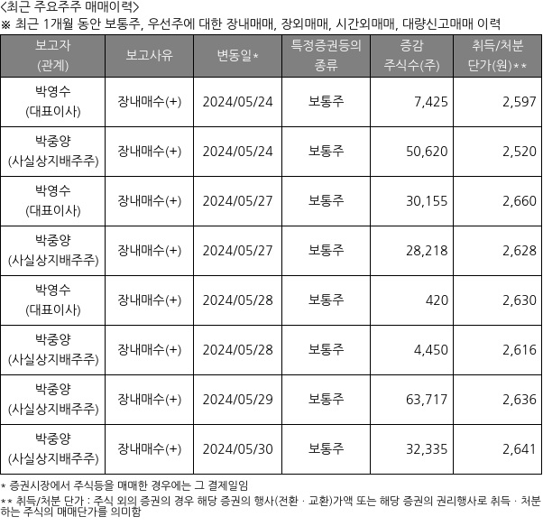 SCI평가정보